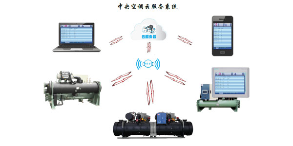 風(fēng)冷螺桿冷水機組智能化控制，管理簡易